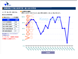 eラーニングのグラフ