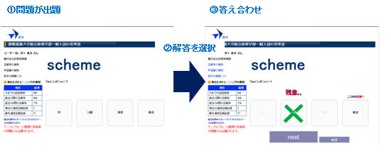 eラーニングの流れ